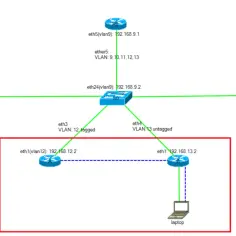 Sieć z routerami, przełącznikiem S0, AP1 i laptopami. Konfiguracja VLAN i adresacja IP, w tym PPPoE.