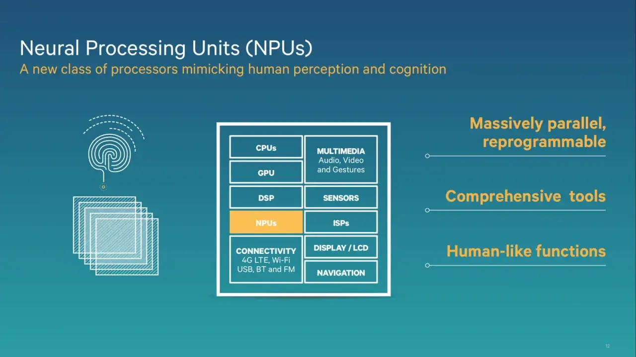 Diagram przedstawia jednostki przetwarzania neuronowego (NPU) jako kluczowy element nowoczesnych procesorów, obok CPU, GPU, DSP.