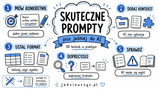 Prompty do ChatGPT, które naprawdę dają lepsze odpowiedzi