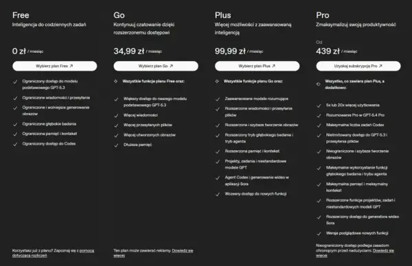 Ile kosztuje ChatGPT? Sprawdź plany Free, Go, Plus i Pro