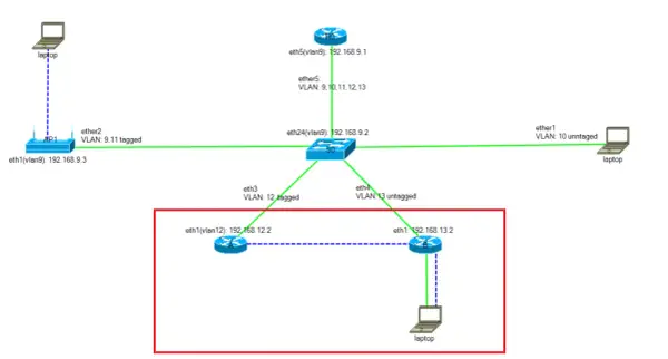 PPPoE w routerze - jak działa i co ustawić, by internet ruszył